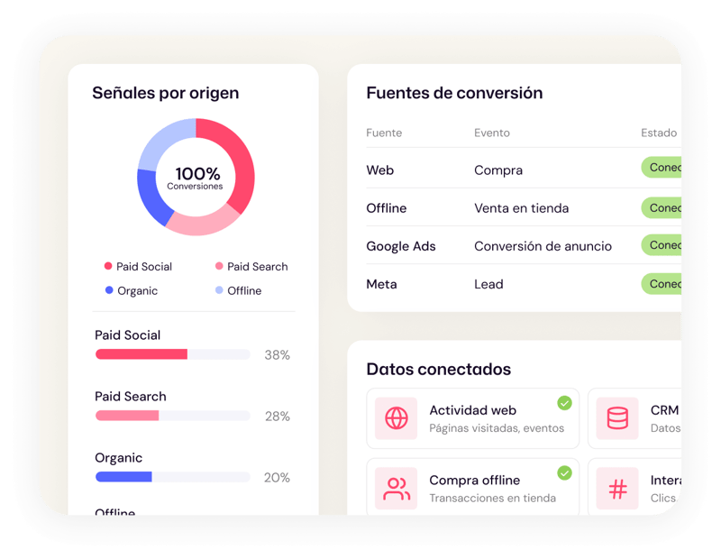 Datos de conversión conectados con Adsmurai One Tag
