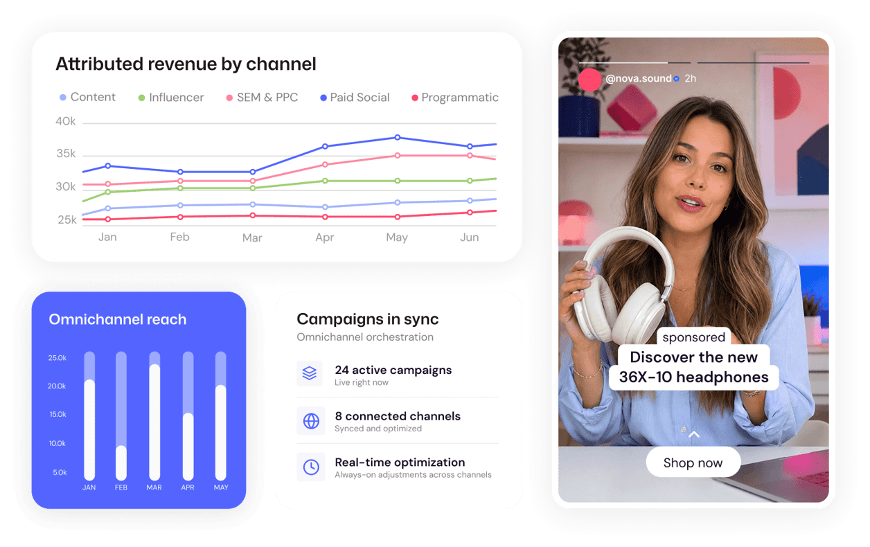 omnichannel activation