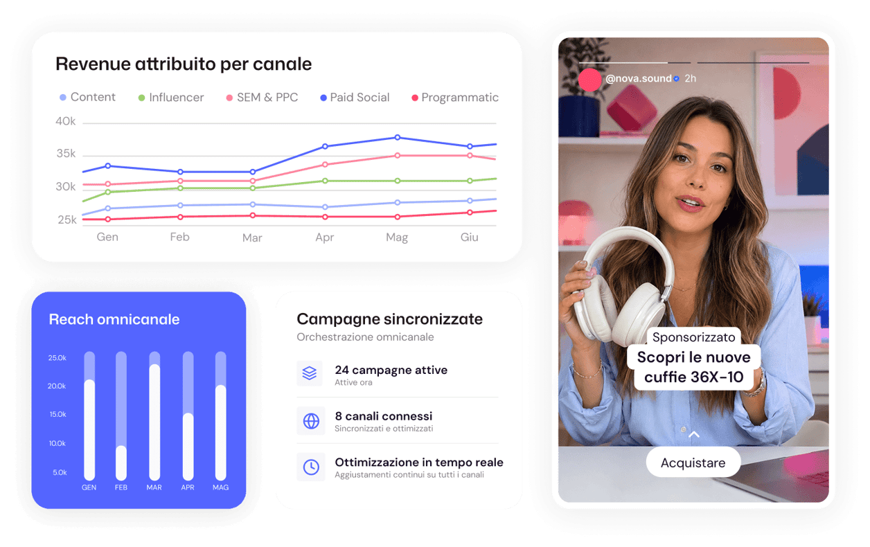 omnichannel activation