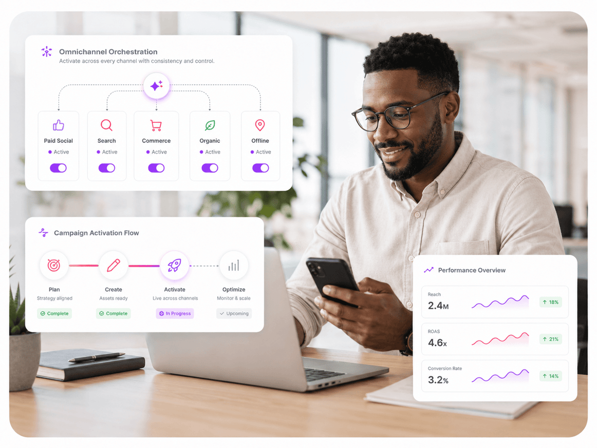omnichannel activation