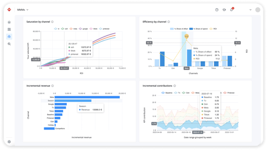MMMS - Model Insights + destacado-2