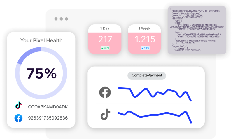 One Tag Website Server-Side Tracking and Conversion APIs with a Privacy-First Approach