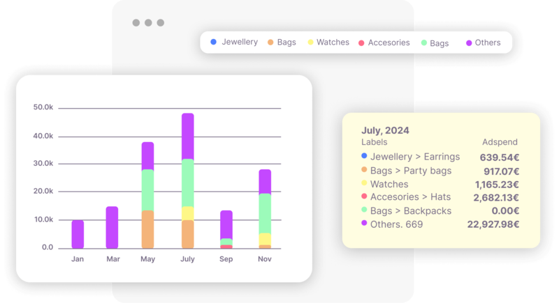 Product preformance_principal