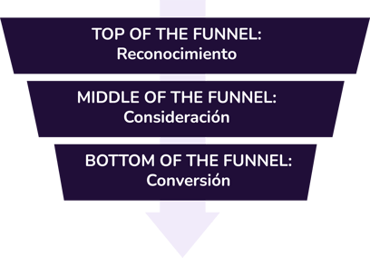 fases funnel conversion