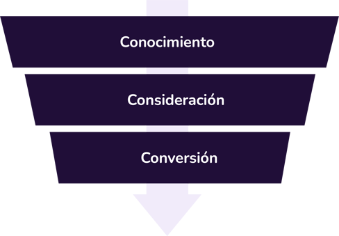 funnel de conversión