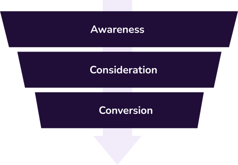 conversion funnel