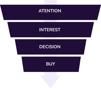 sales funnel