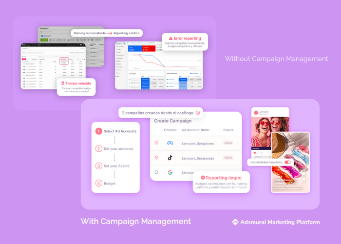 Campaign Management: What it is, how it works, and how to unify your ...