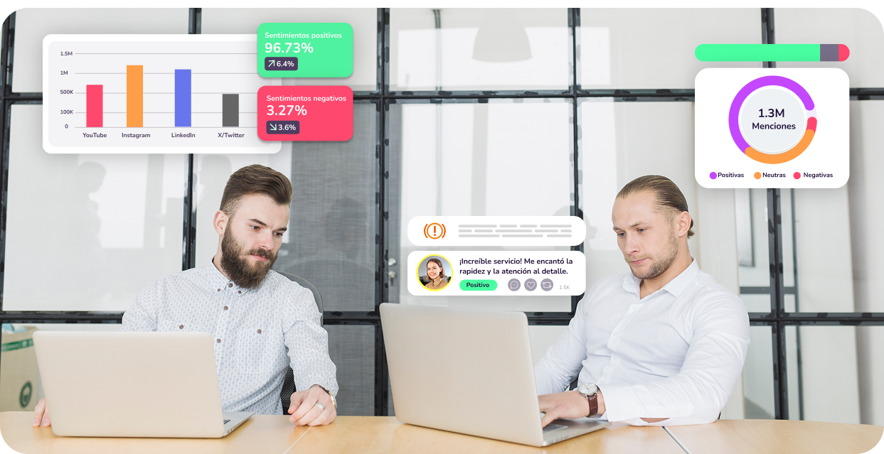 Social Listening Destacado 4.0 ES