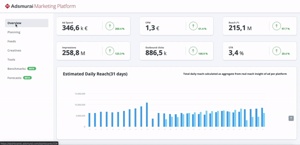 amp-overview