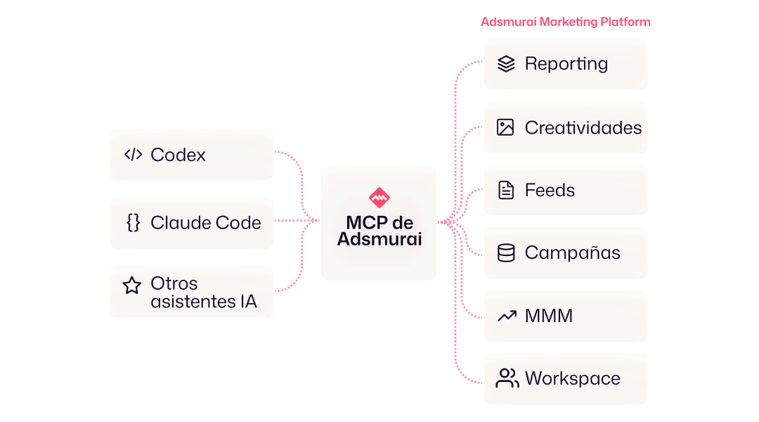 MCP_Adsmurai