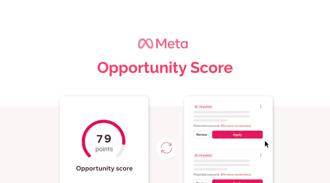 opportunity score