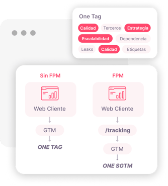 Onetag-First