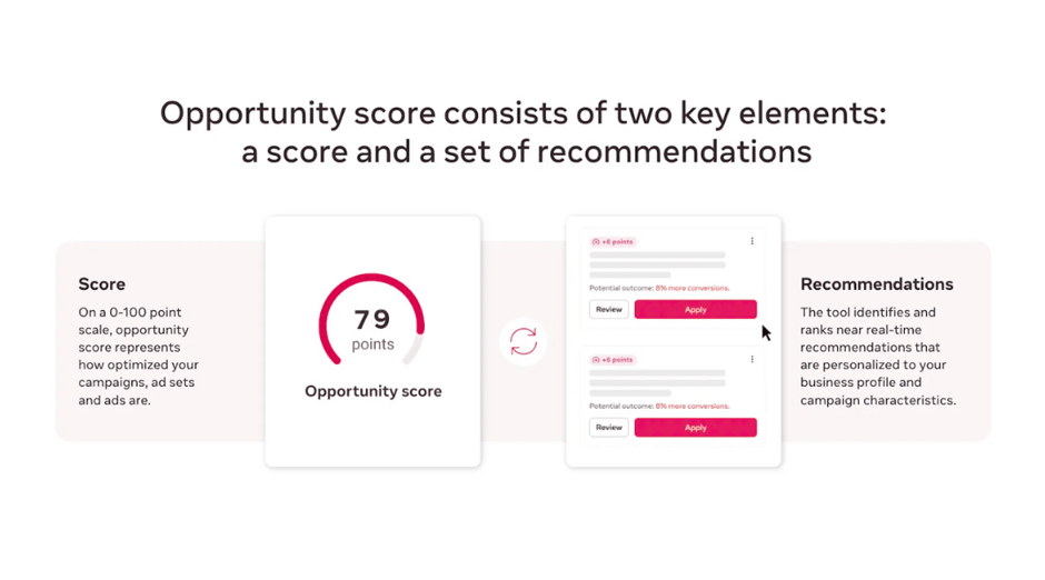 Opportunity_score_two_key