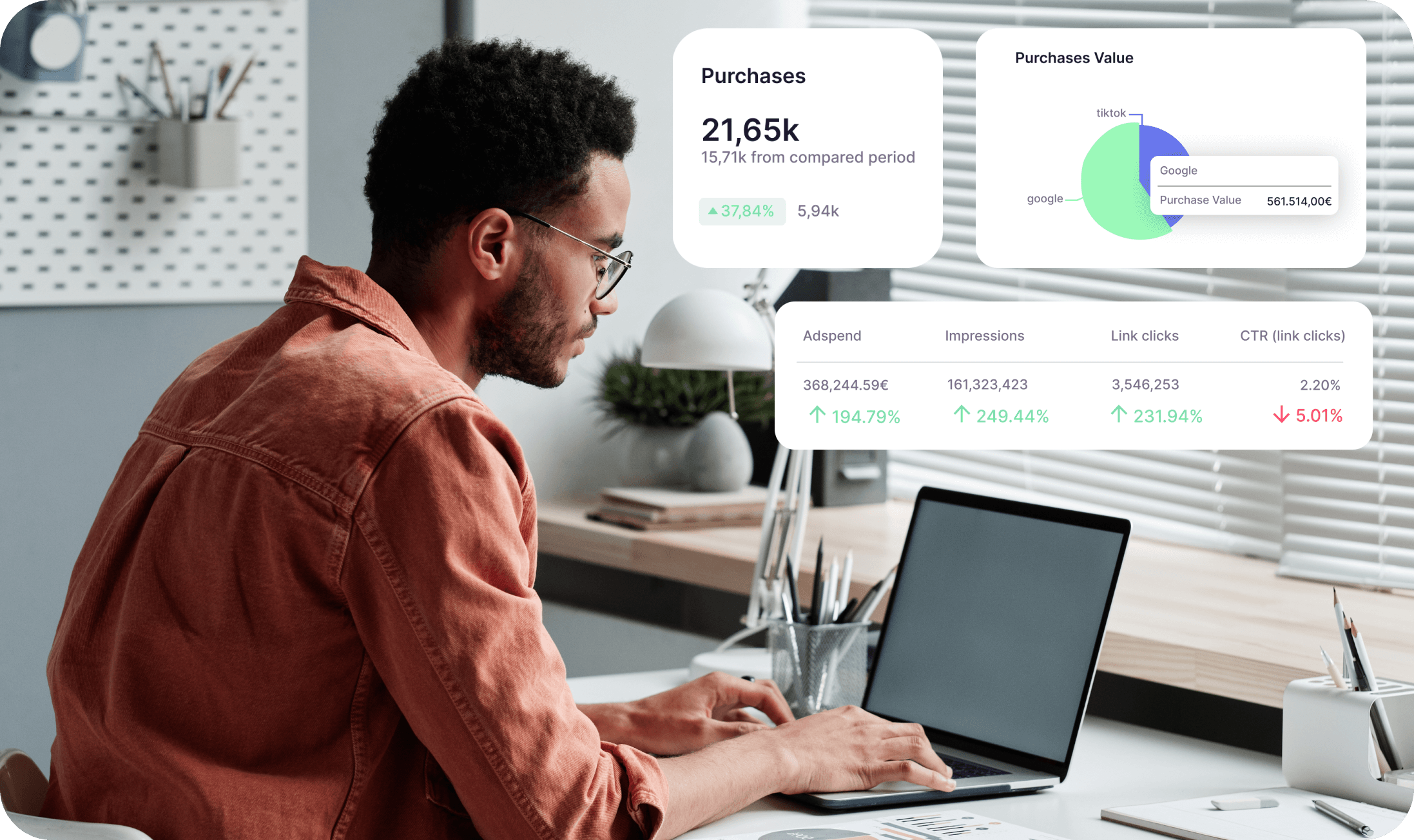 Google DV360 Advanced Reporting and dashboards - Adsmurai Marketing ...