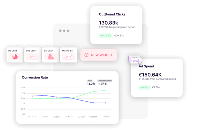 Dashboard de AMP con datos en tiempo real sobre clics, inversión publicitaria y tasa de conversión para una toma de decisiones eficaz