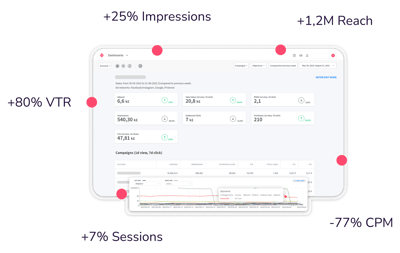 measuring_programmatic_impact