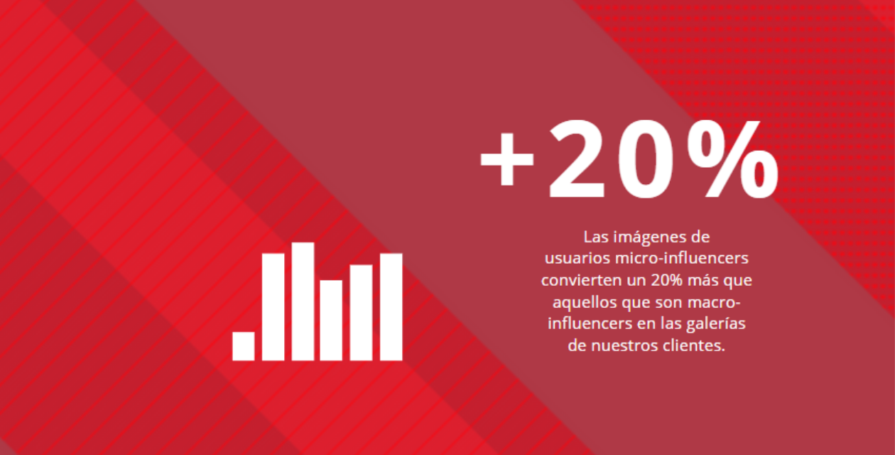 microinfluencers boost conversion rate esp