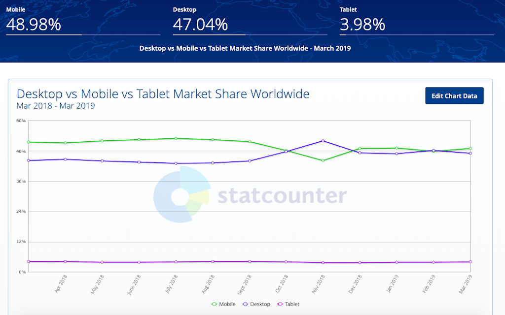 mobile searches or desktop searches-1