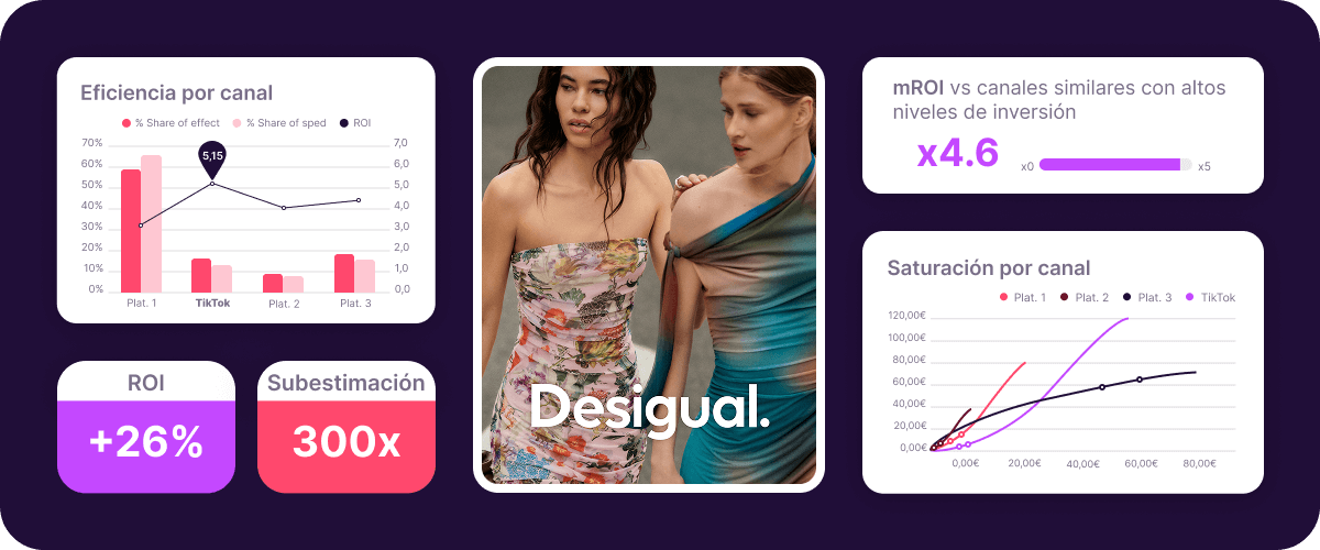 CS Desigual MMM