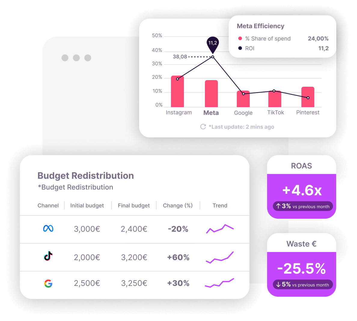 Redistribución de presupuesto con IA y optimización de medios en Campaign Management