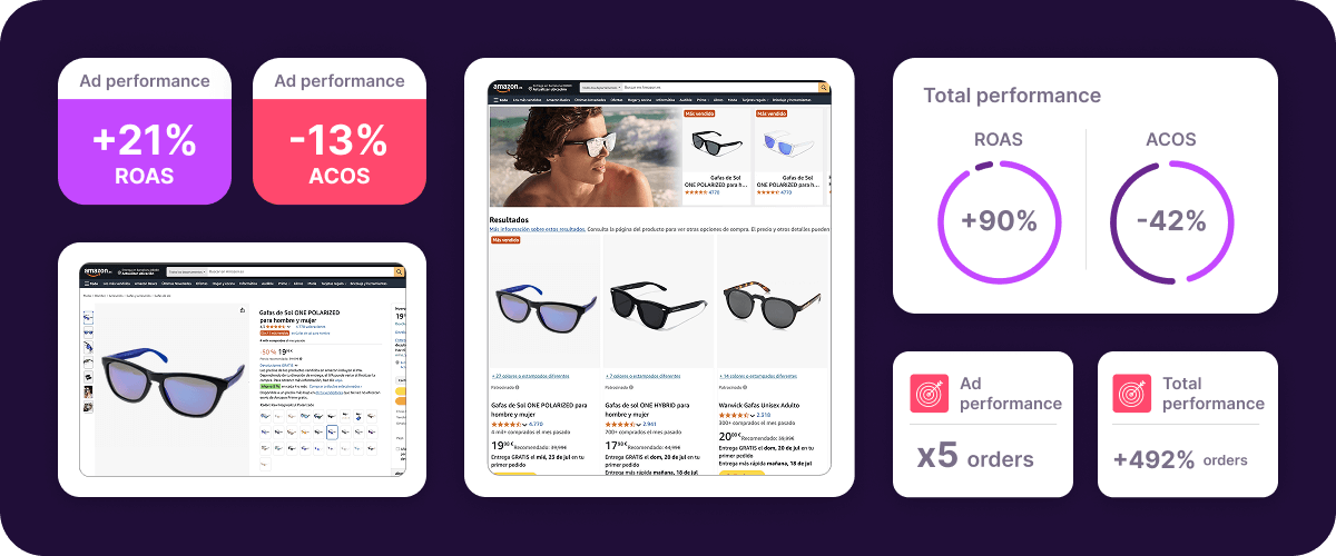 Retail Media dashboard with ad performance, ecommerce product visibility, ROAS, ACOS and order insights