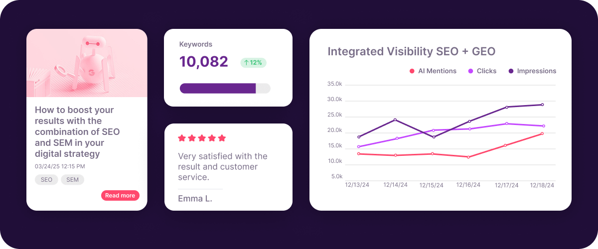SEO and GEO dashboard with keywords, integrated visibility, AI mentions, clicks and impressions