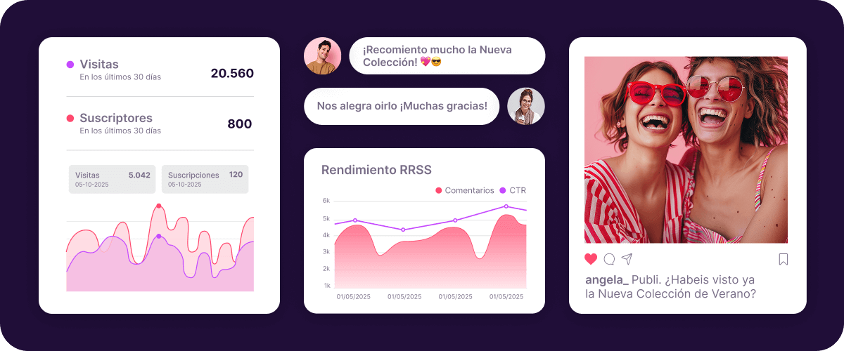 Dashboard de influencer marketing con visualizaciones, suscriptores, rendimiento en redes sociales e insights de contenido con creadores
