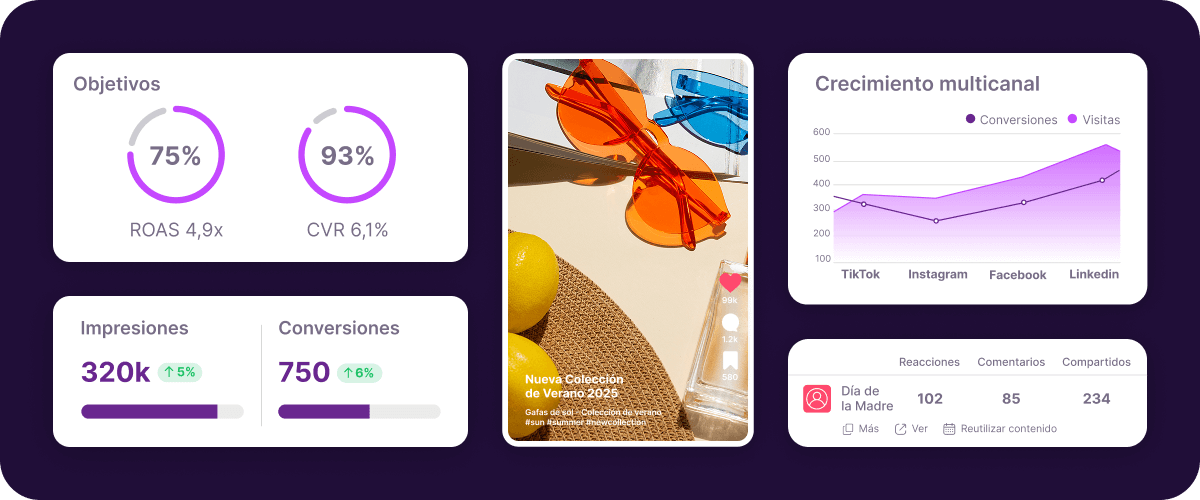 Dashboard de social ads con objetivos, impresiones, conversiones e insights de crecimiento multicanal