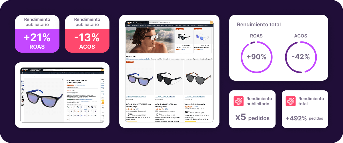 Dashboard de Retail Media con rendimiento publicitario, visibilidad de producto ecommerce, ROAS, ACOS e insights de pedidos