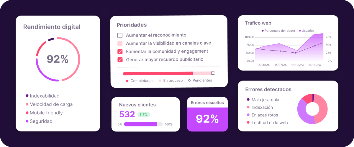 Dashboard de auditoría técnica con rendimiento digital, prioridades, tráfico web y errores detectados