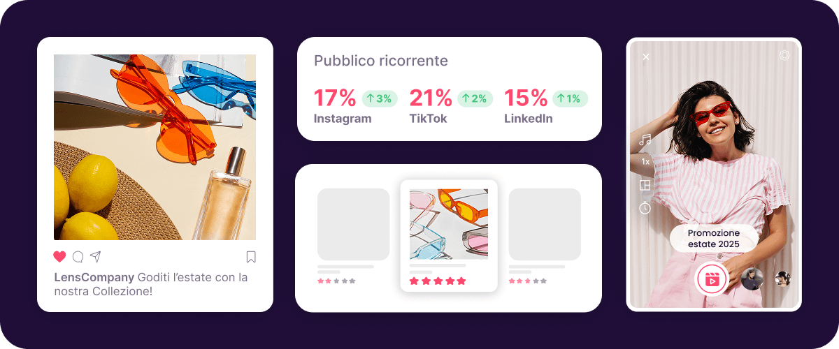 Dashboard di design creativo con creatività social, metriche di audience ricorrente e asset di campagna
