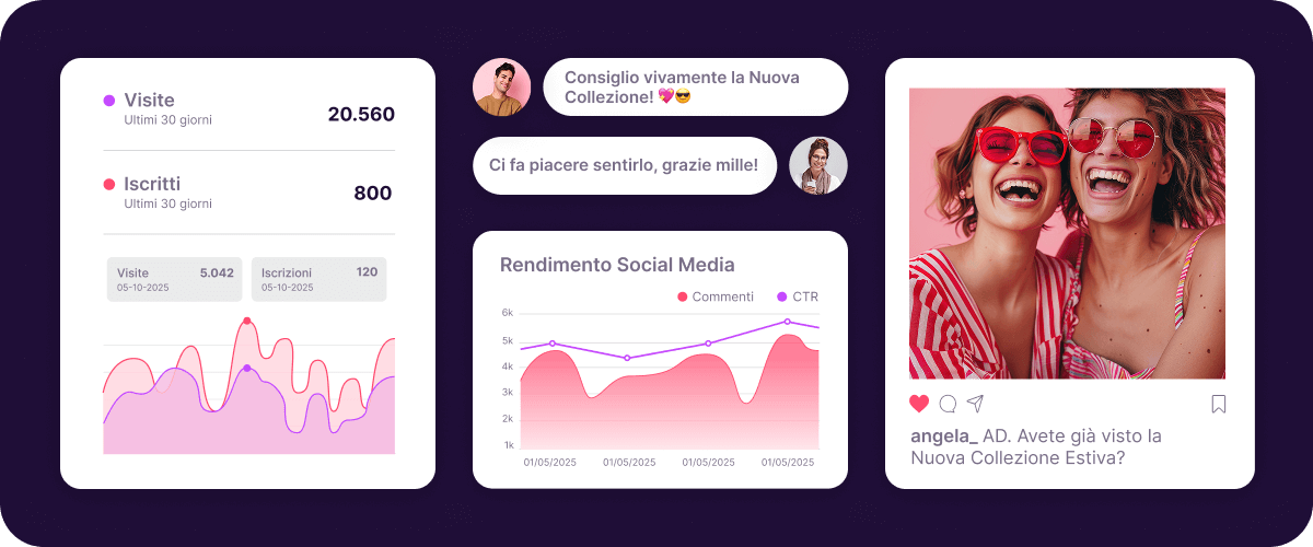 Dashboard di influencer marketing con visualizzazioni, iscritti, performance social e insight sui contenuti creator