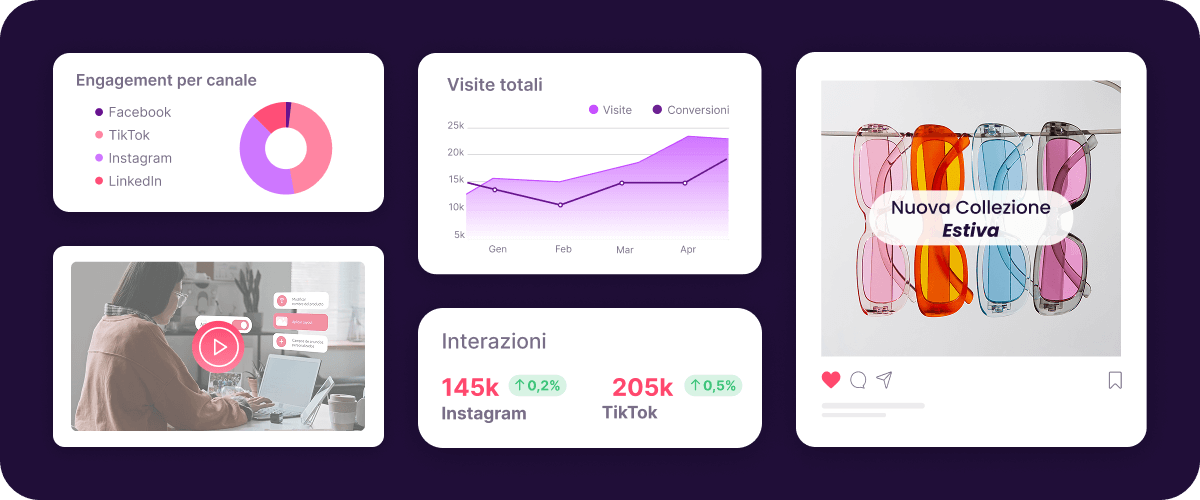 Dashboard di produzione audiovisiva con preferenze di formato, performance della campagna, viewability, CTR, lead e ROAS