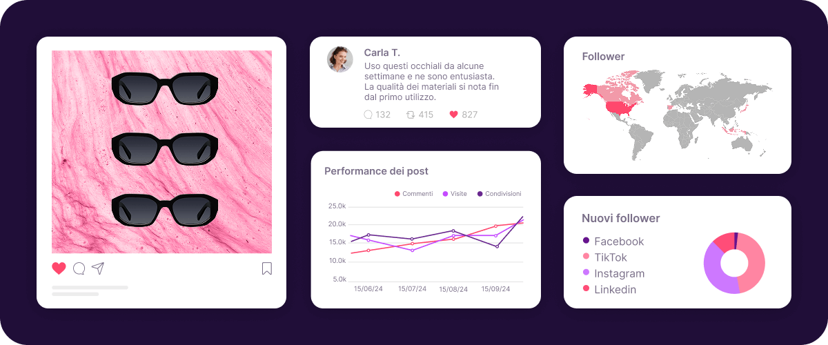Dashboard di community management con performance dei post, follower, commenti e insight sull’audience