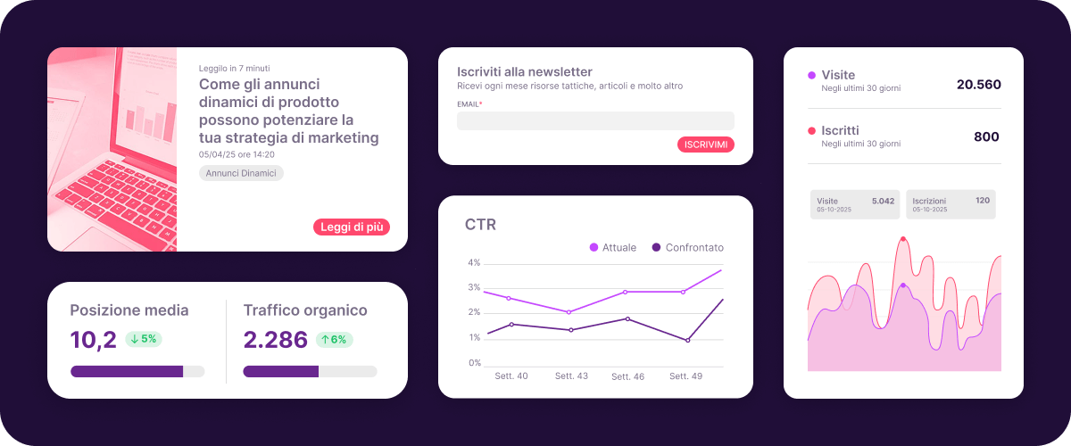 Dashboard di content marketing con contenuti blog, newsletter, CTR, traffico organico e insight sugli iscritti