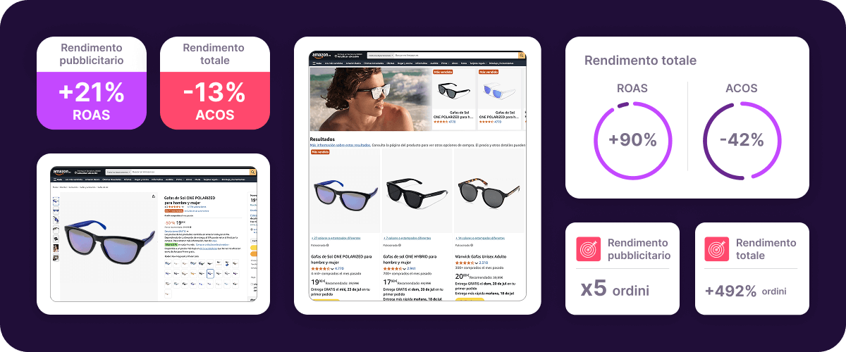 Dashboard Retail Media con performance pubblicitaria, visibilità prodotto ecommerce, ROAS, ACOS e insight sugli ordini
