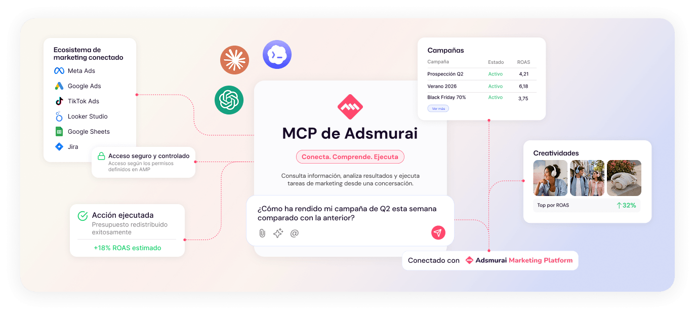 MCP de Adsmurai conectando asistentes de IA con campañas, reporting y herramientas de marketing