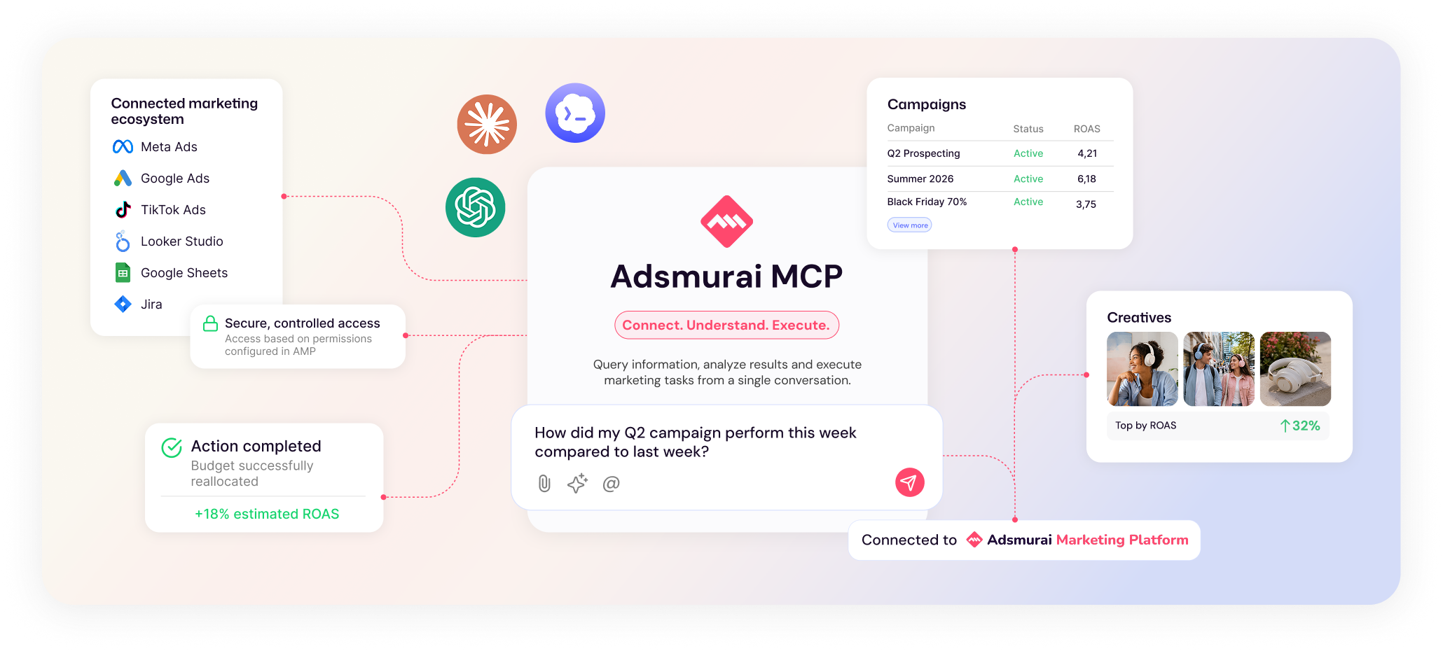 Adsmurai MCP connecting AI assistants with campaigns, reporting and marketing tools