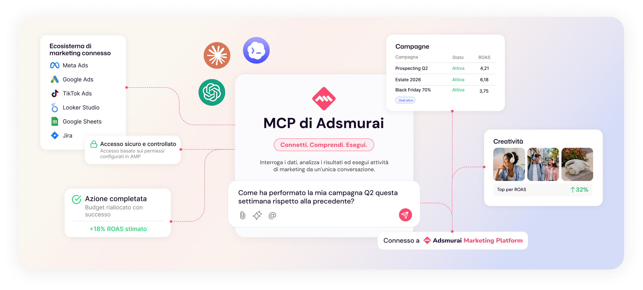 MCP di Adsmurai che collega gli assistenti di IA a campagne, report e strumenti di marketing