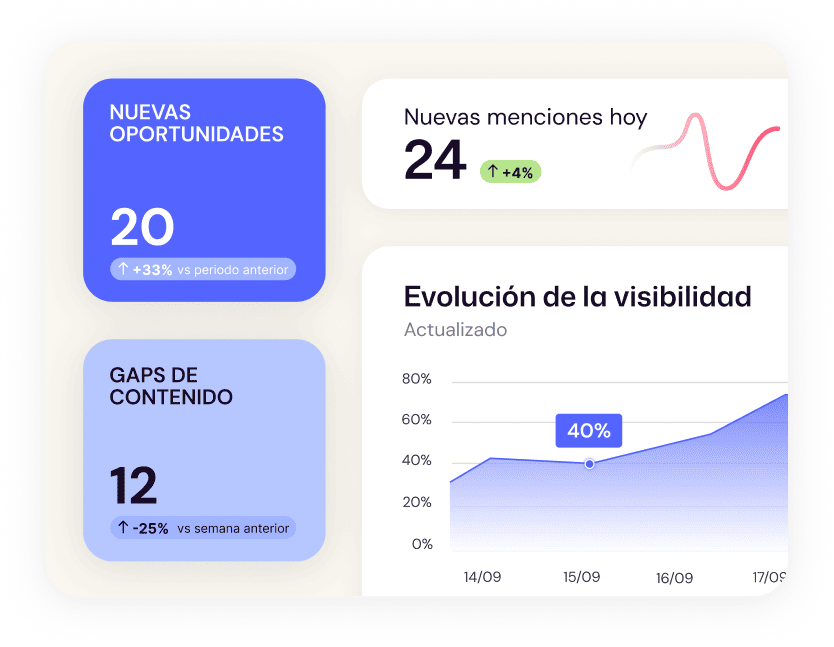 GEO Tracker mostrando la evolución diaria de la visibilidad de marca en respuestas de IA