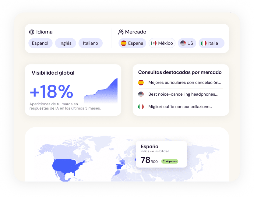 GEO Tracker configurando el seguimiento de visibilidad de marca por idioma y mercado