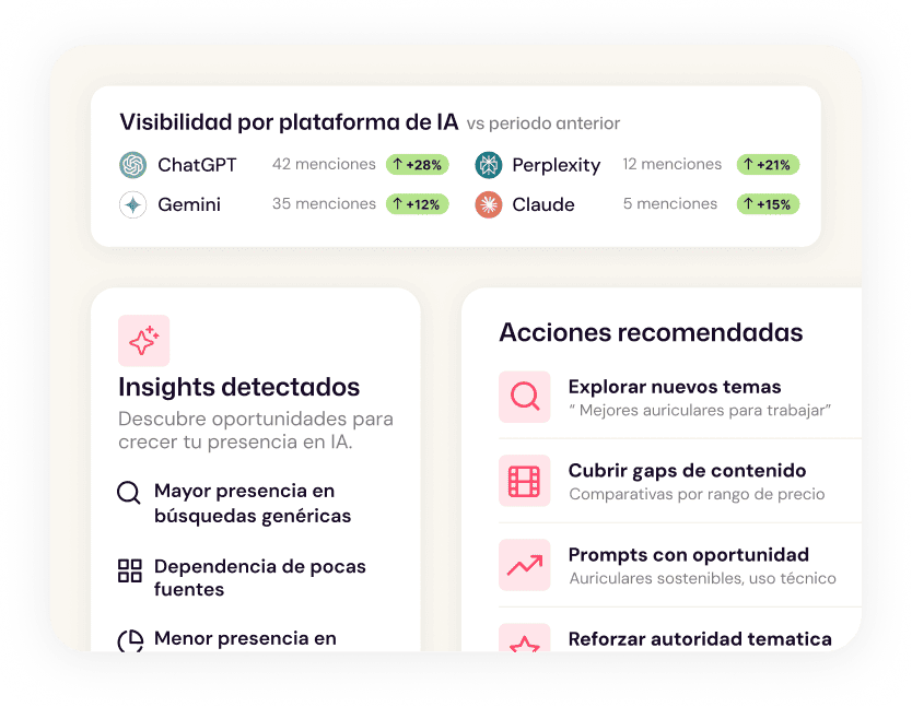GEO Tracker mostrando fuentes y oportunidades para mejorar la visibilidad de una marca en IA