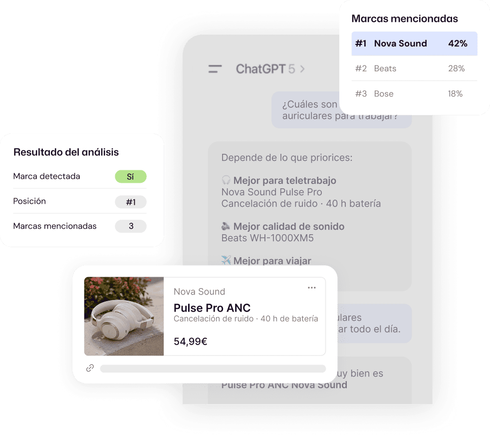 GEO Tracker gratuito para analizar la visibilidad de una marca en ChatGPT