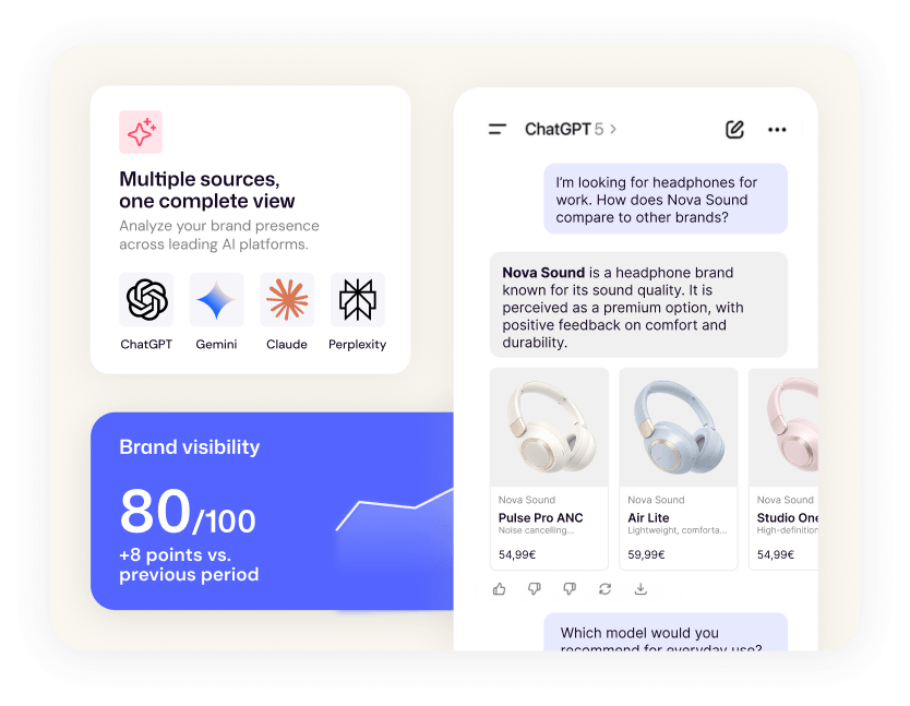 GEO Tracker showing a brand’s visibility and competitors in AI-generated responses
