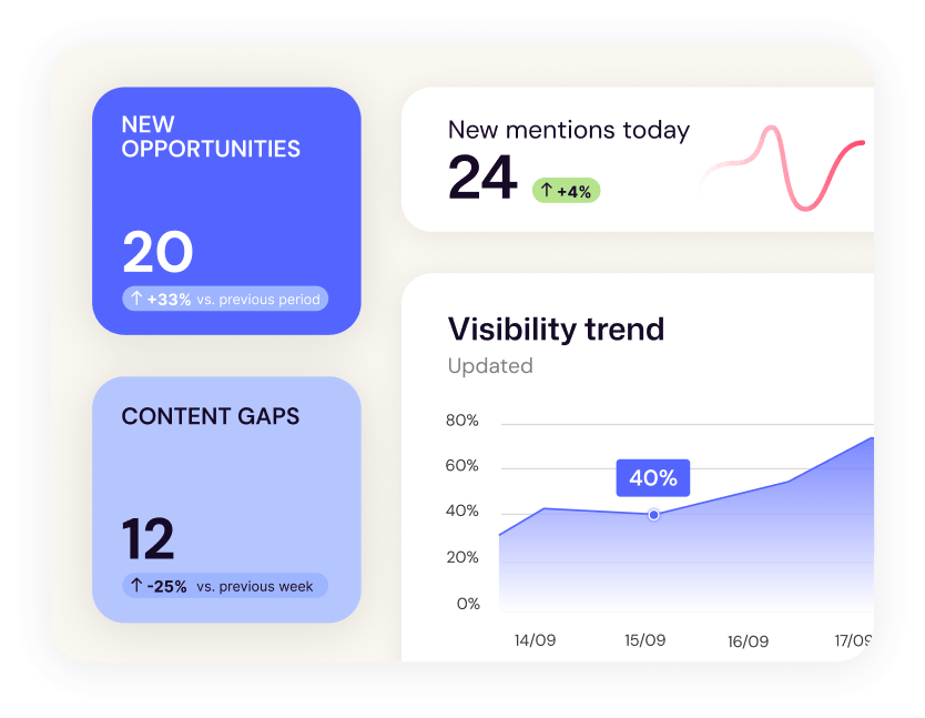 GEO Tracker showing the daily evolution of brand visibility in AI-generated responses