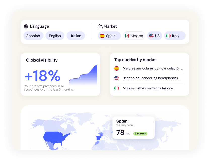 GEO Tracker configuring brand visibility tracking by language and market