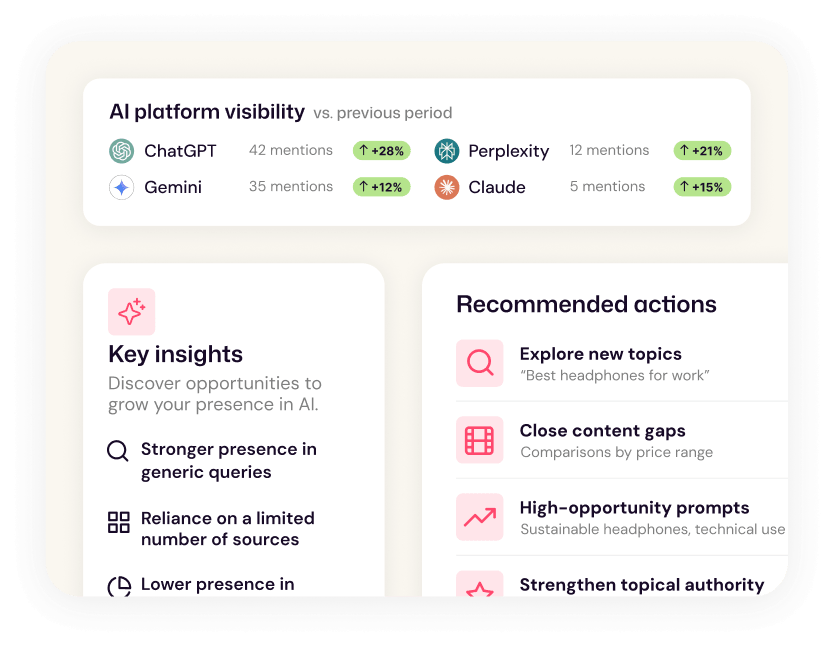 GEO Tracker showing sources and opportunities to improve a brand’s visibility in AI