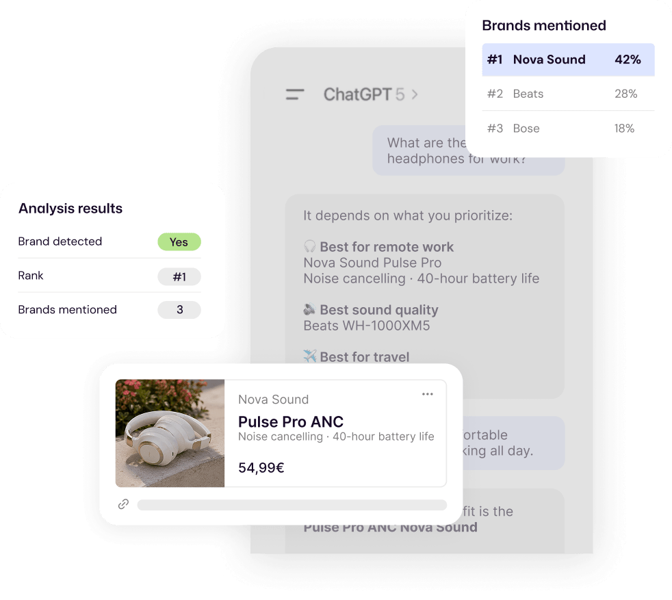 Free GEO Tracker to analyze a brand's visibility in ChatGPT