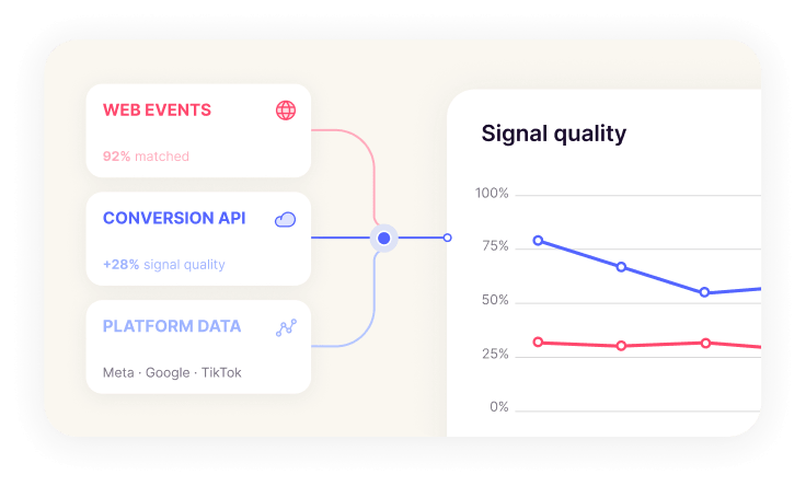 AMP data and signal infrastructure preview